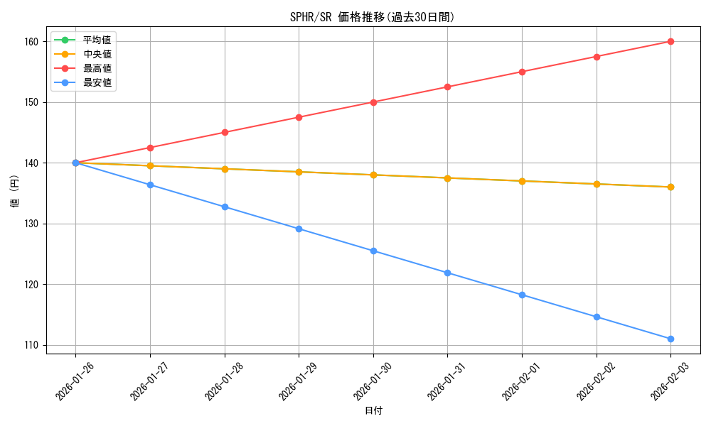 series_14574_rarity_3_graph