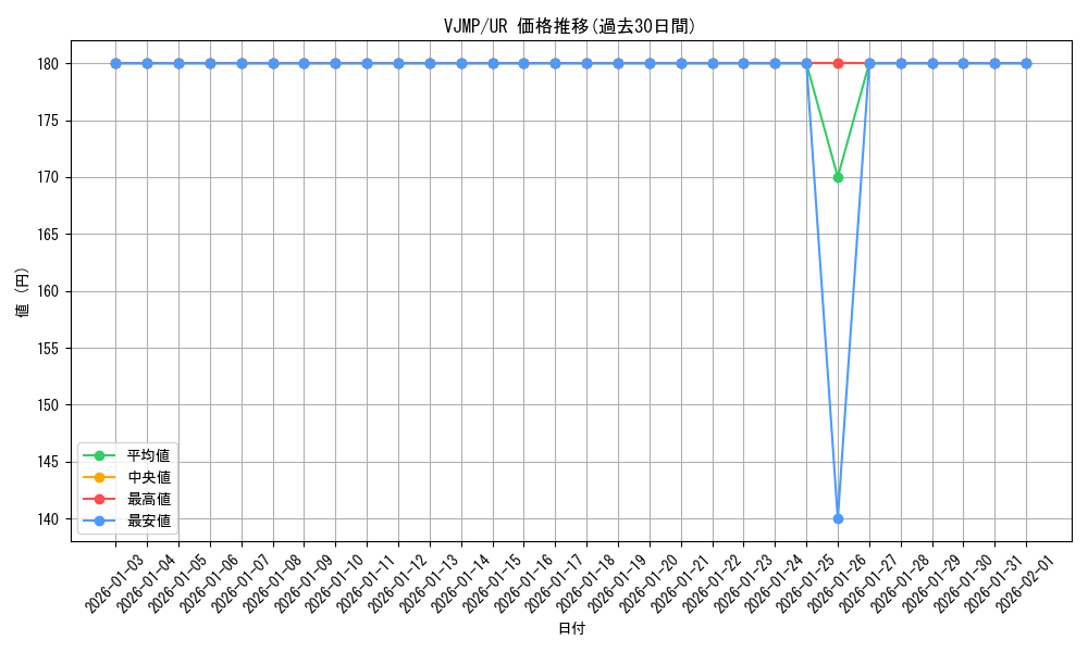 series_14663_rarity_7_graph