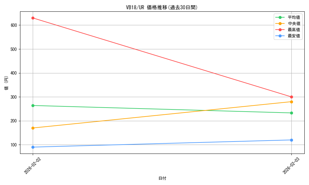 series_14664_rarity_7_graph