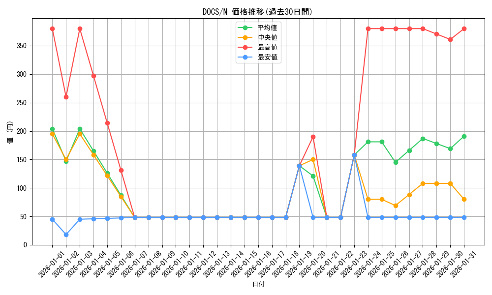 series_14669_rarity_1_graph