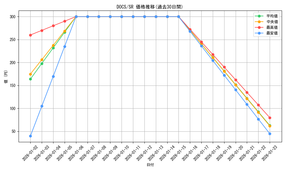 series_14669_rarity_3_graph