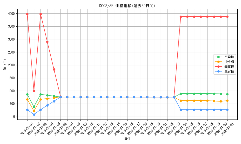 series_14669_rarity_5_graph