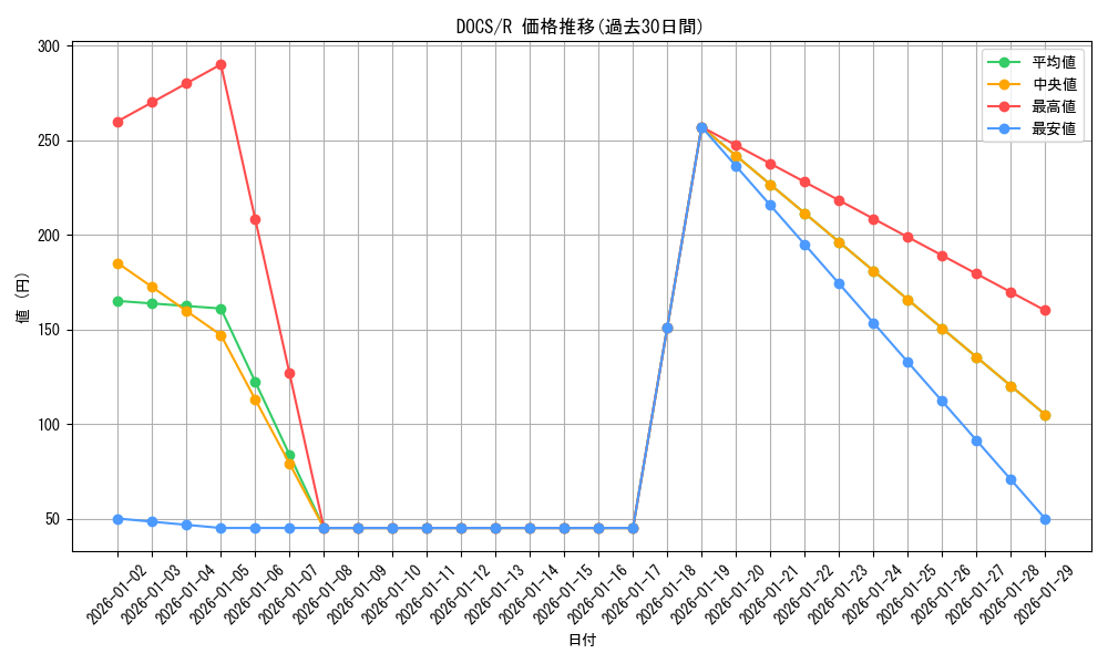 series_14669_rarity_62_graph