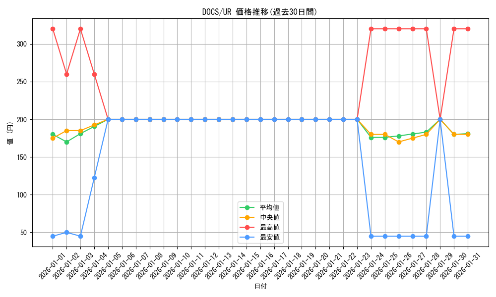 series_14669_rarity_7_graph