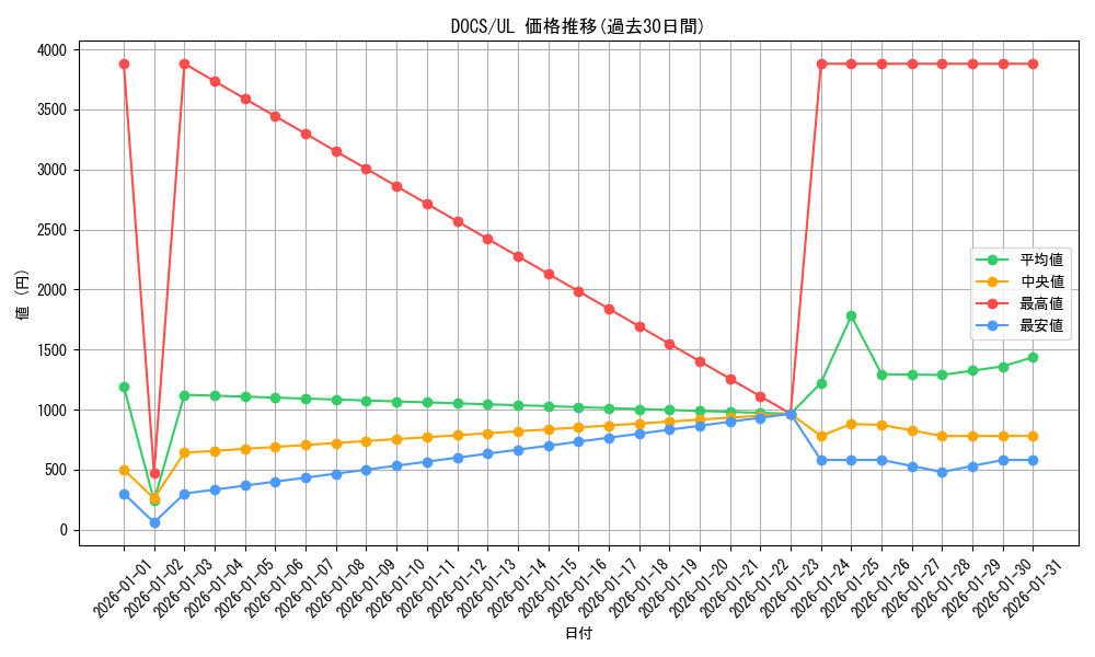 series_14669_rarity_77_graph