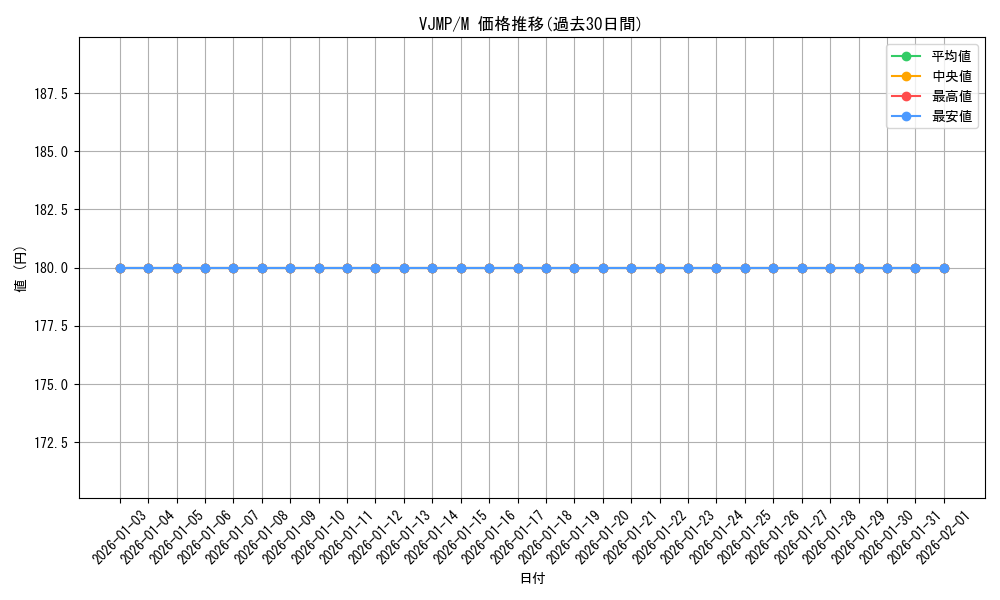 series_14700_rarity_6209_graph