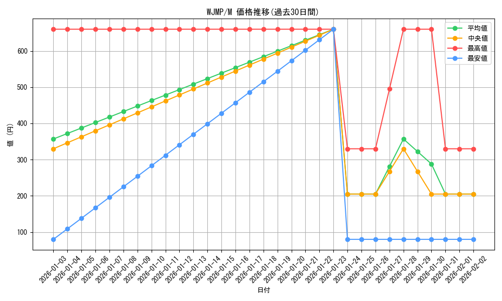 series_14740_rarity_6209_graph