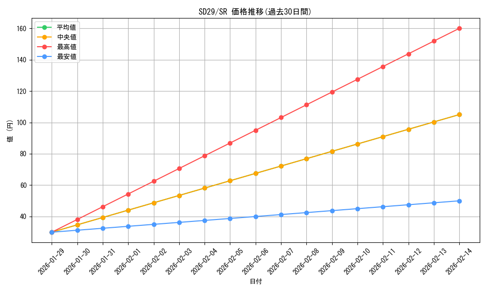series_14834_rarity_3_graph