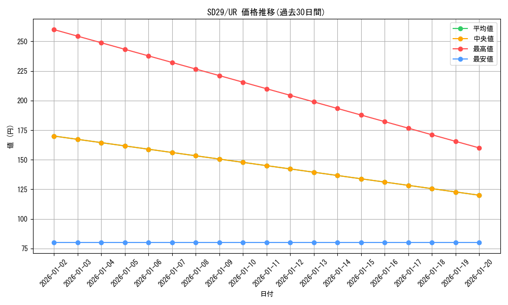 series_14834_rarity_7_graph