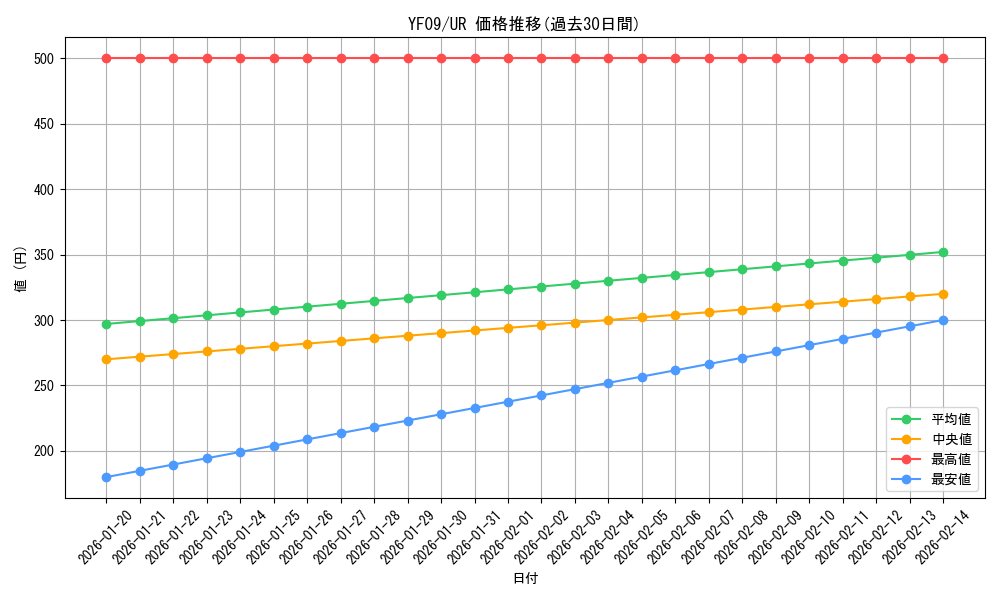 series_14874_rarity_7_graph