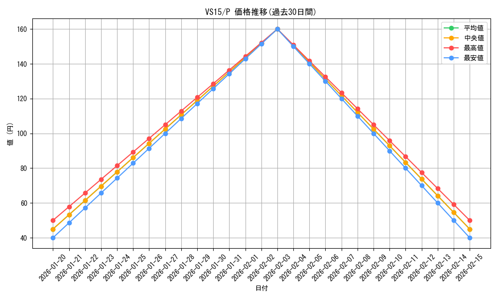 series_15195_rarity_2_graph
