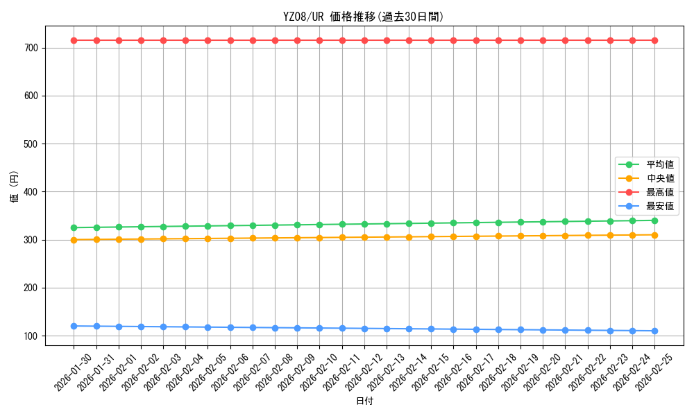 series_15199_rarity_7_graph