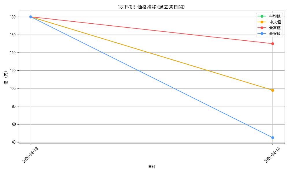 series_15407_rarity_3_graph