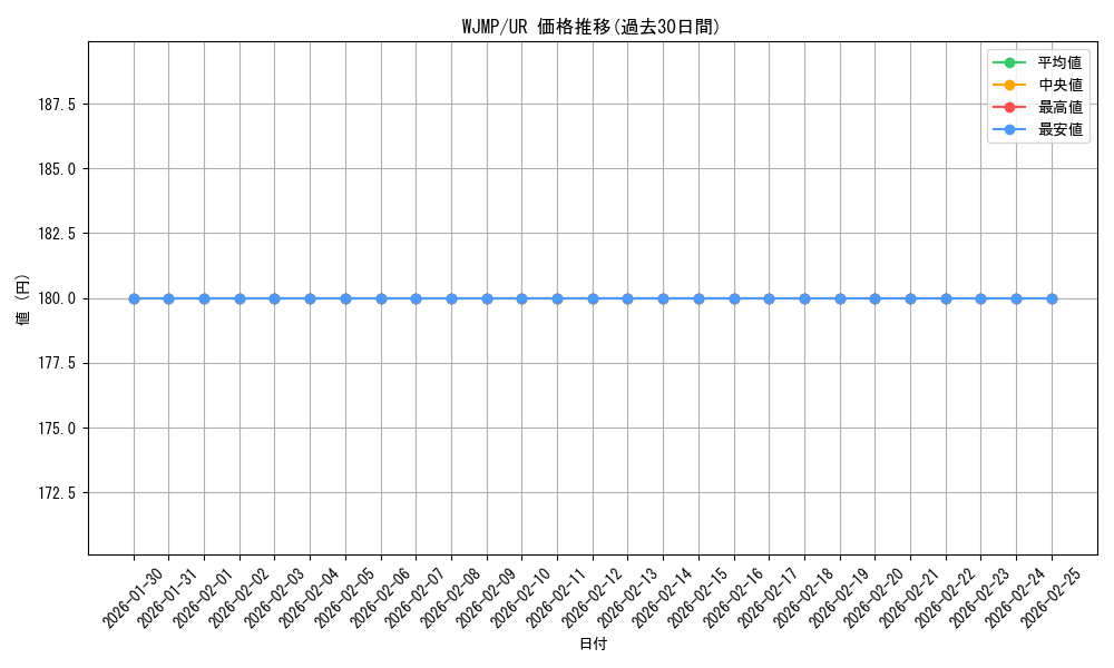 series_15590_rarity_7_graph