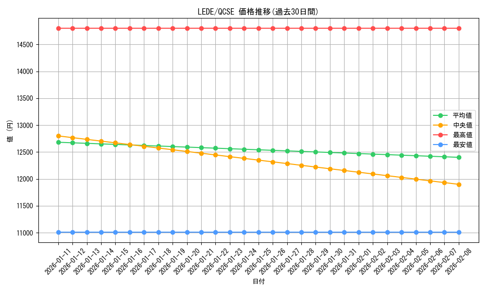 series_1581_rarity_408_graph
