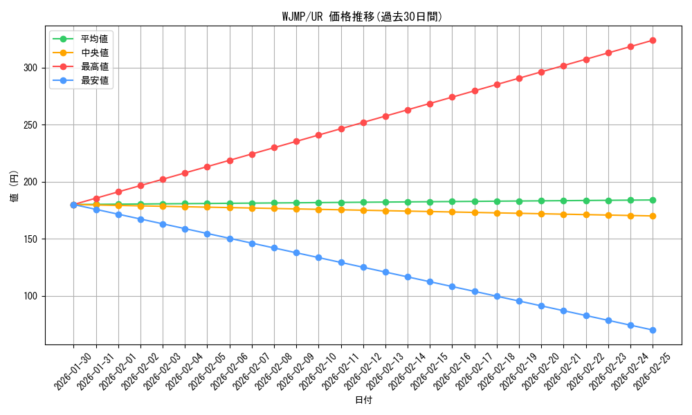 series_16194_rarity_7_graph
