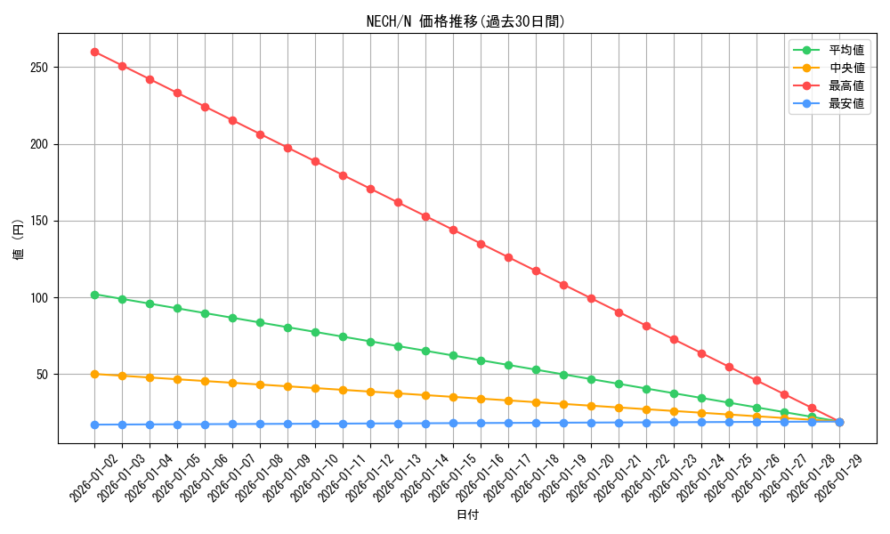 series_16197_rarity_1_graph
