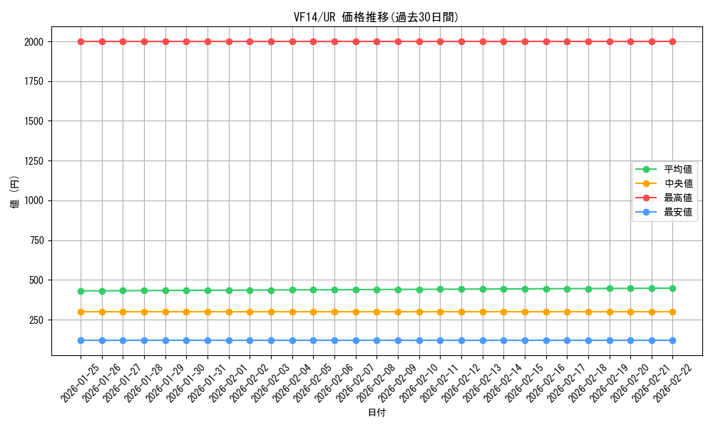 series_16341_rarity_7_graph