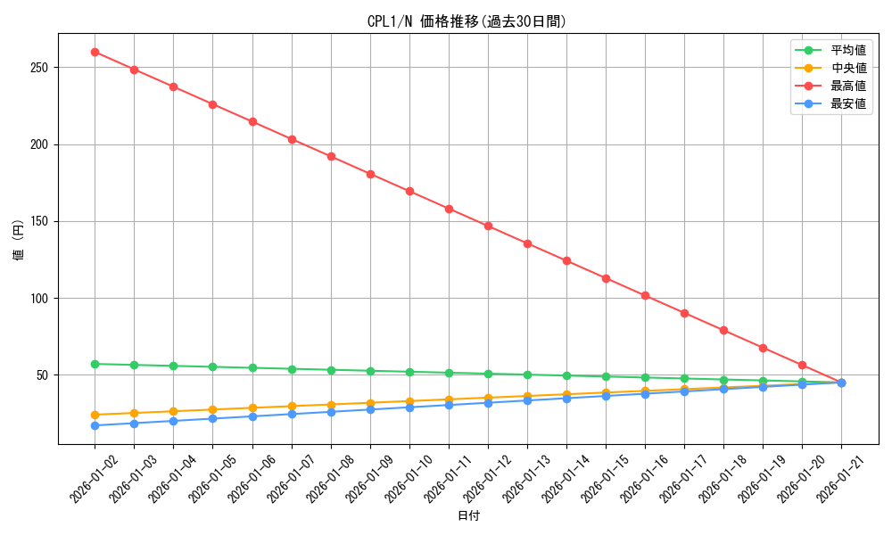series_16430_rarity_1_graph