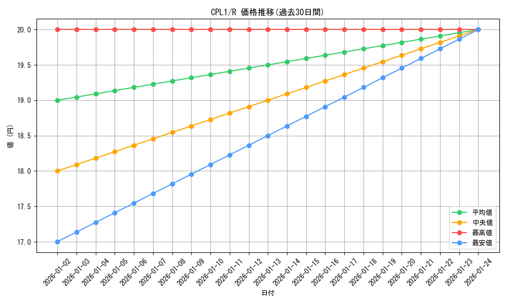 series_16430_rarity_62_graph