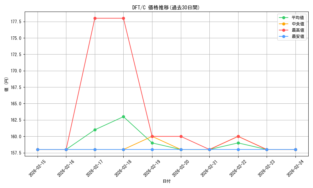 series_165981_rarity_323480_graph