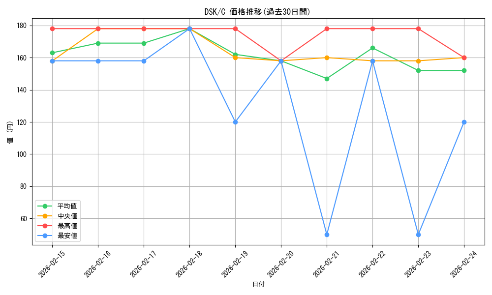 series_166524_rarity_323480_graph