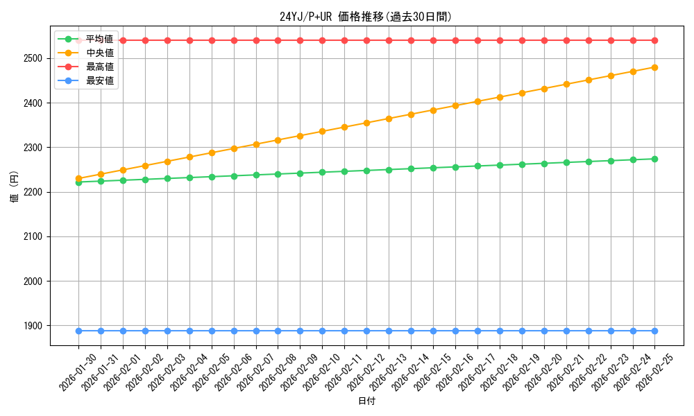 series_1681_rarity_495_graph