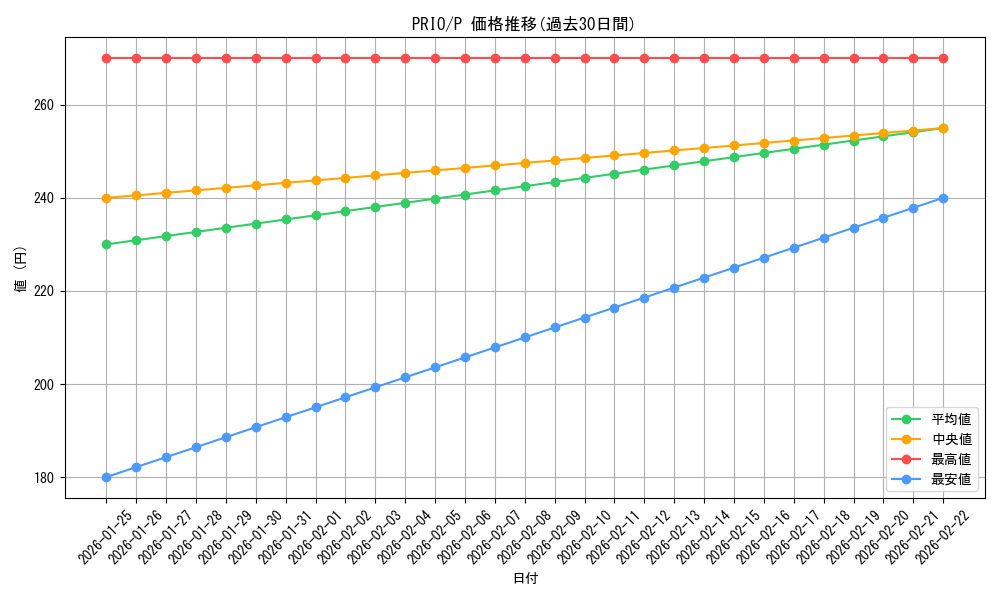 series_16827_rarity_2_graph