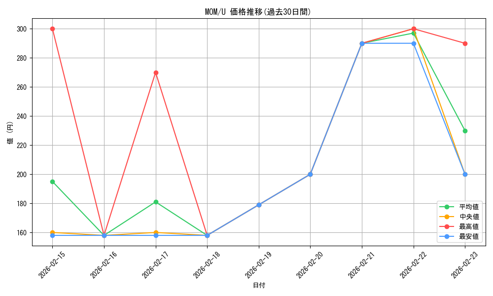 series_169165_rarity_323478_graph