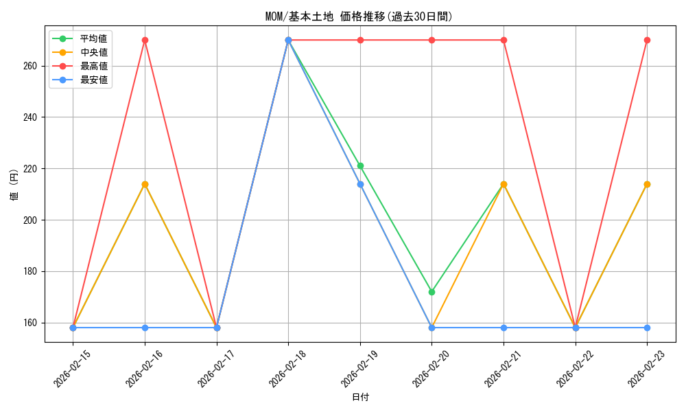 series_169165_rarity_323737_graph