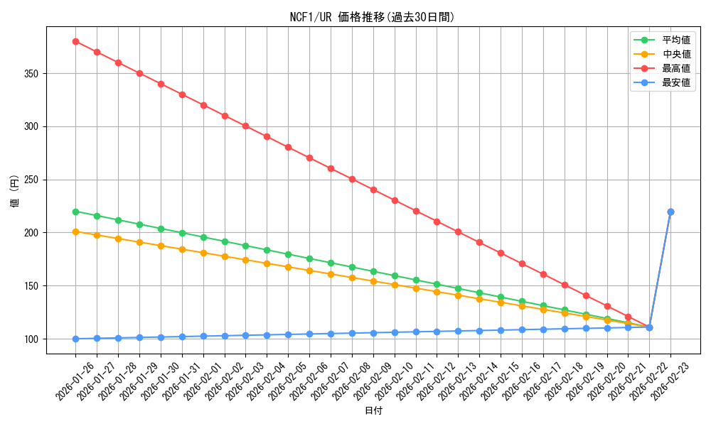 series_17021_rarity_7_graph