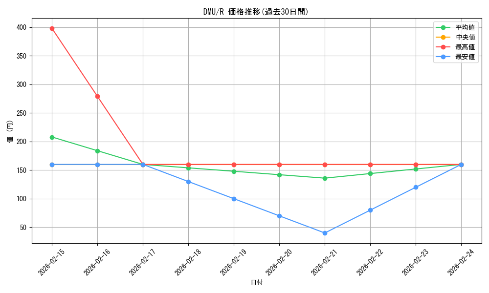series_170321_rarity_323476_graph