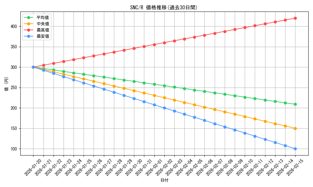 series_170755_rarity_323476_graph