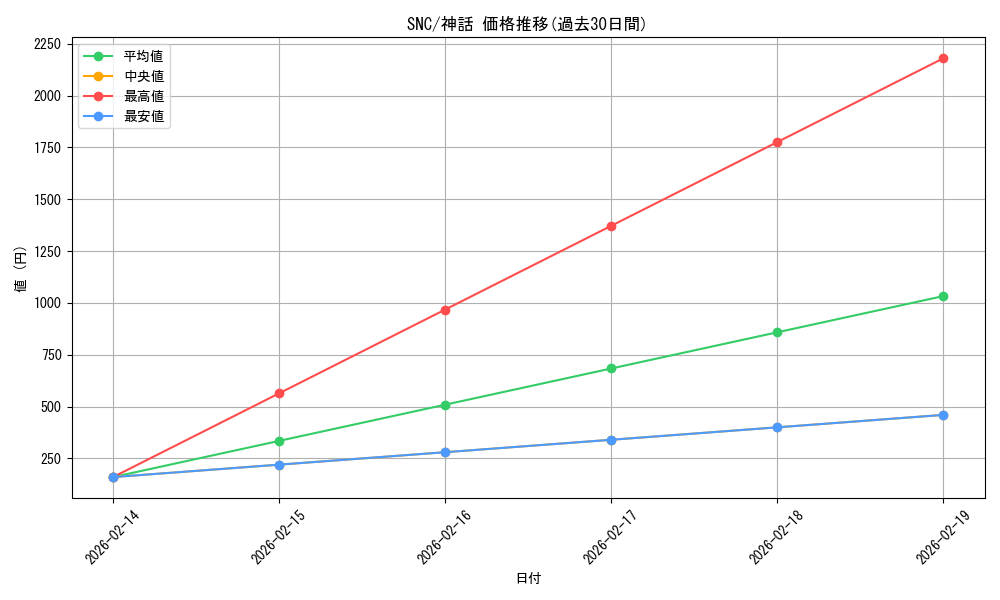 series_170755_rarity_323477_graph