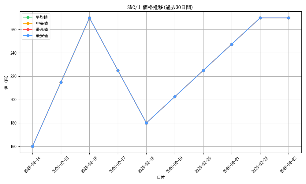 series_170755_rarity_323478_graph