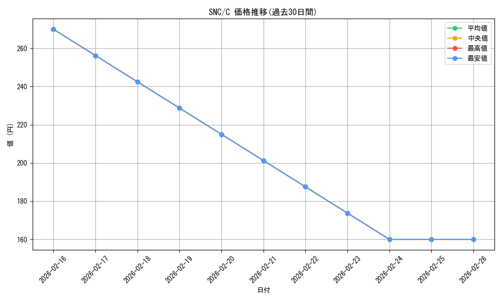 series_170755_rarity_323480_graph