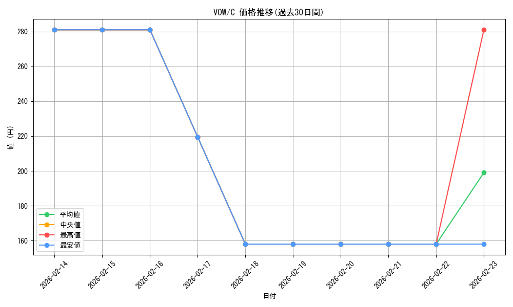 series_171709_rarity_323480_graph