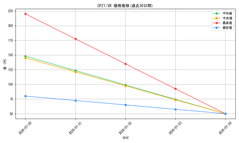 series_17389_rarity_3_graph