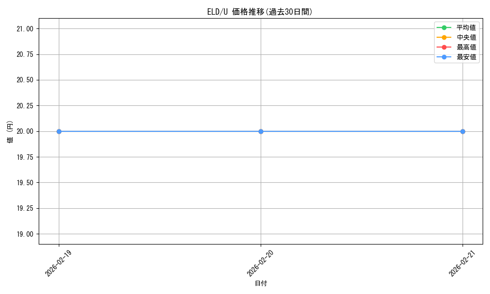 series_174627_rarity_323478_graph