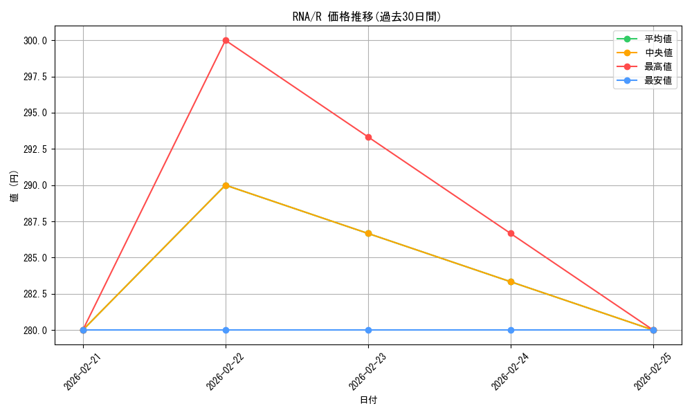 series_175203_rarity_323476_graph