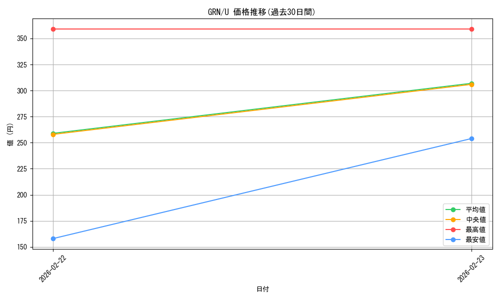 series_175476_rarity_323478_graph