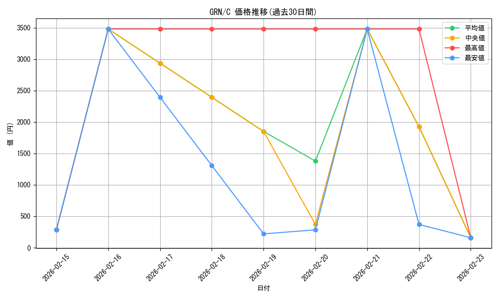 series_175476_rarity_323480_graph