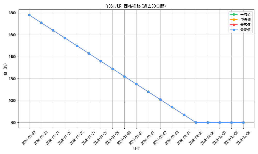 series_1758_rarity_7_graph