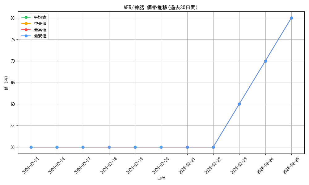 series_177019_rarity_323477_graph