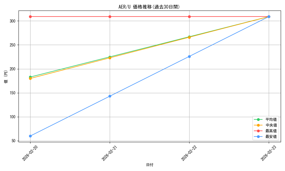 series_177019_rarity_323478_graph