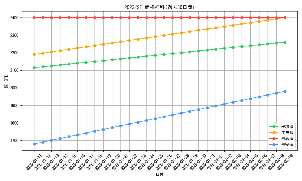 series_17701_rarity_5_graph