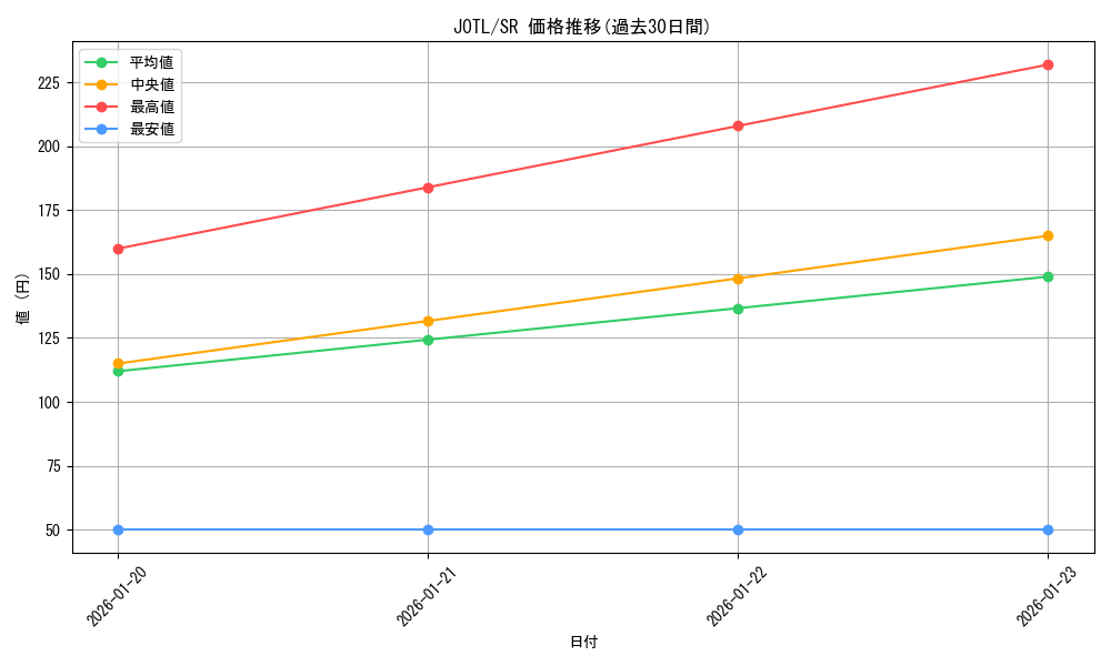 series_17707_rarity_3_graph