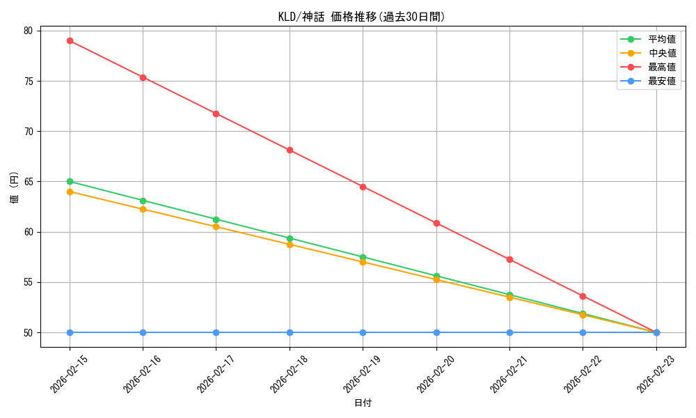 series_177213_rarity_323477_graph
