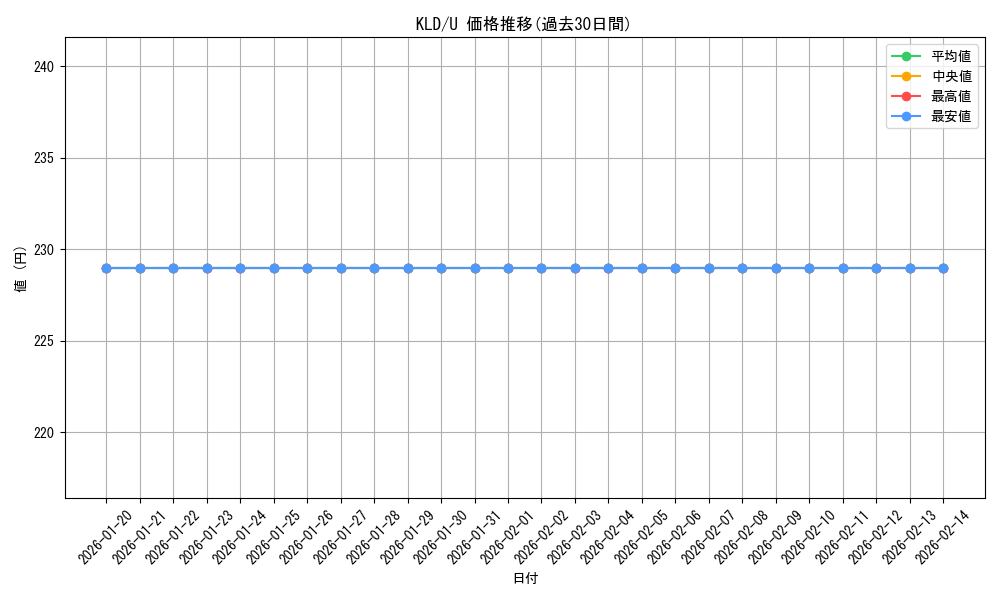 series_177213_rarity_323478_graph