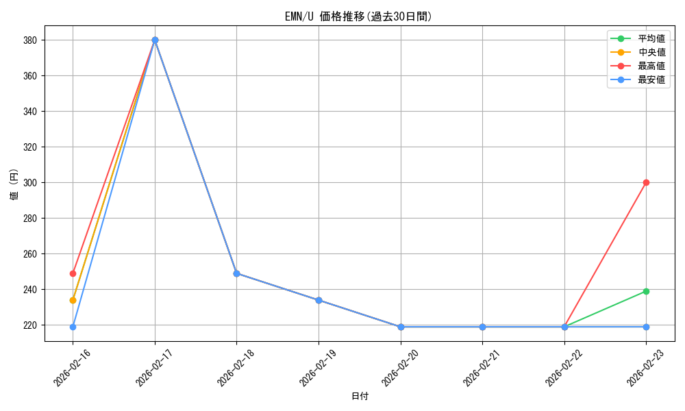 series_177487_rarity_323478_graph